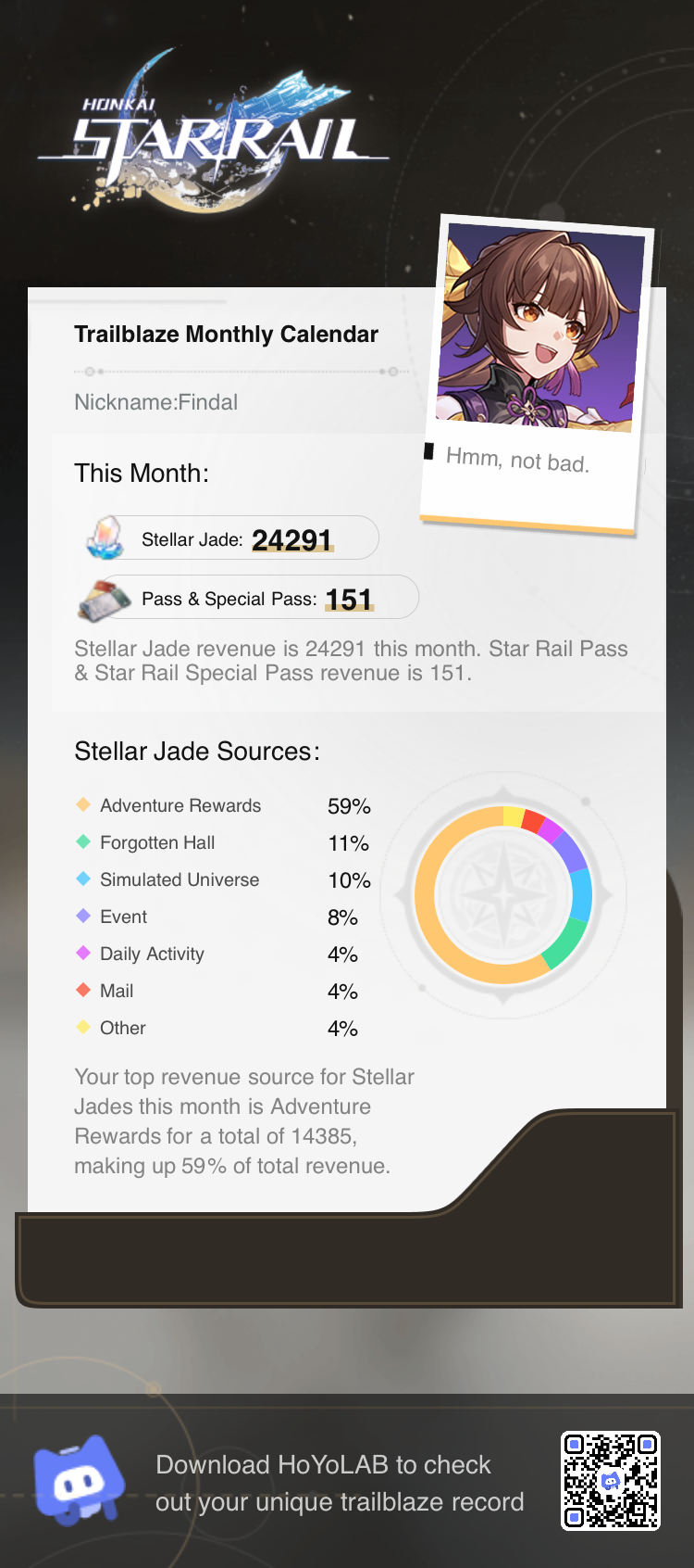 August Stats Review Honkai Star Rail HoYoLAB August stats review honkai star rail hoyolab
