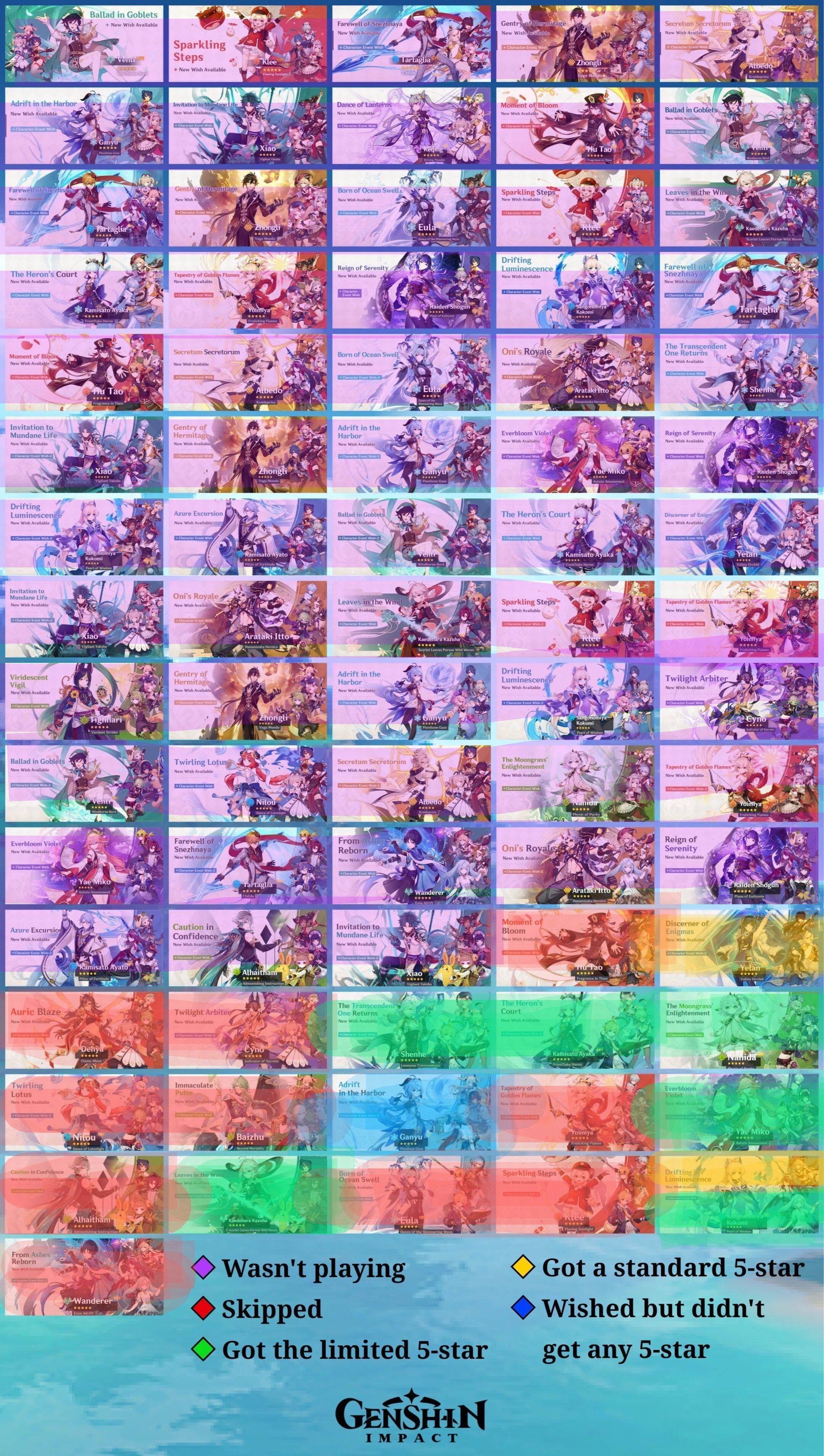 wishing history since 3.4 ig Genshin Impact | HoYoLAB