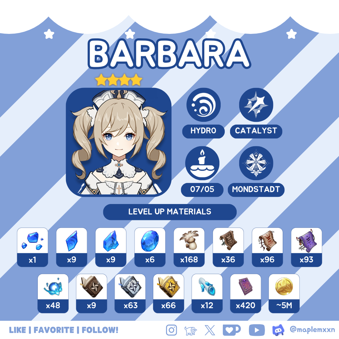 Ver 4.0 | A Not-So Helpful Guide on Building Barbara! Genshin