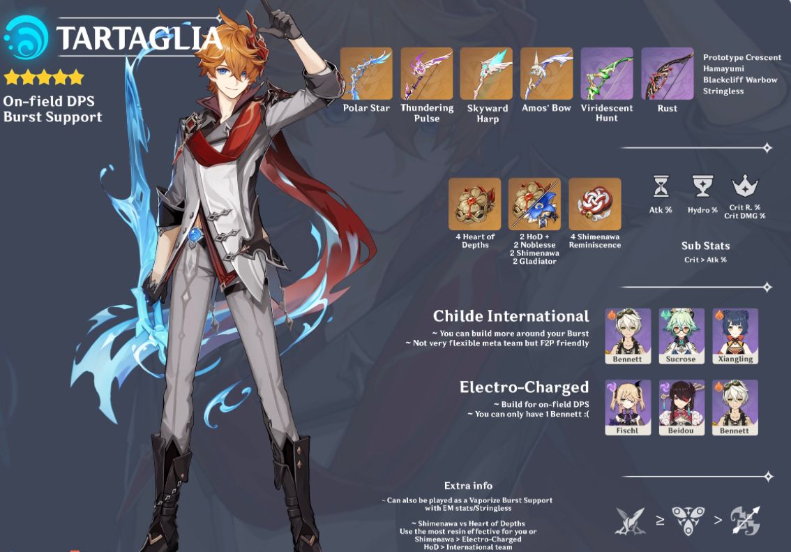 Tartaglia/Childe Build Genshin Impact | HoYoLAB