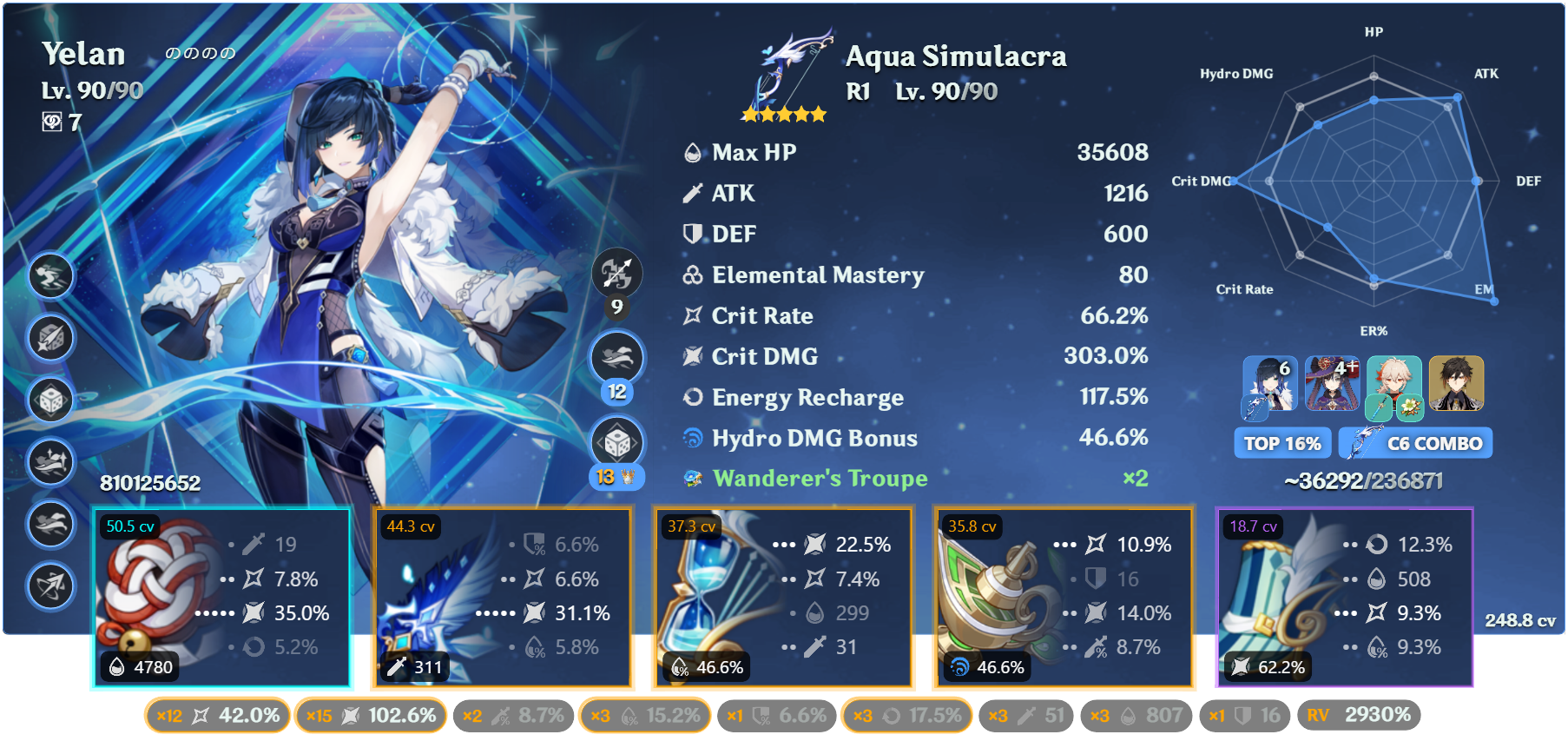 Who needs set pieces when you have CV Genshin Impact HoYoLAB