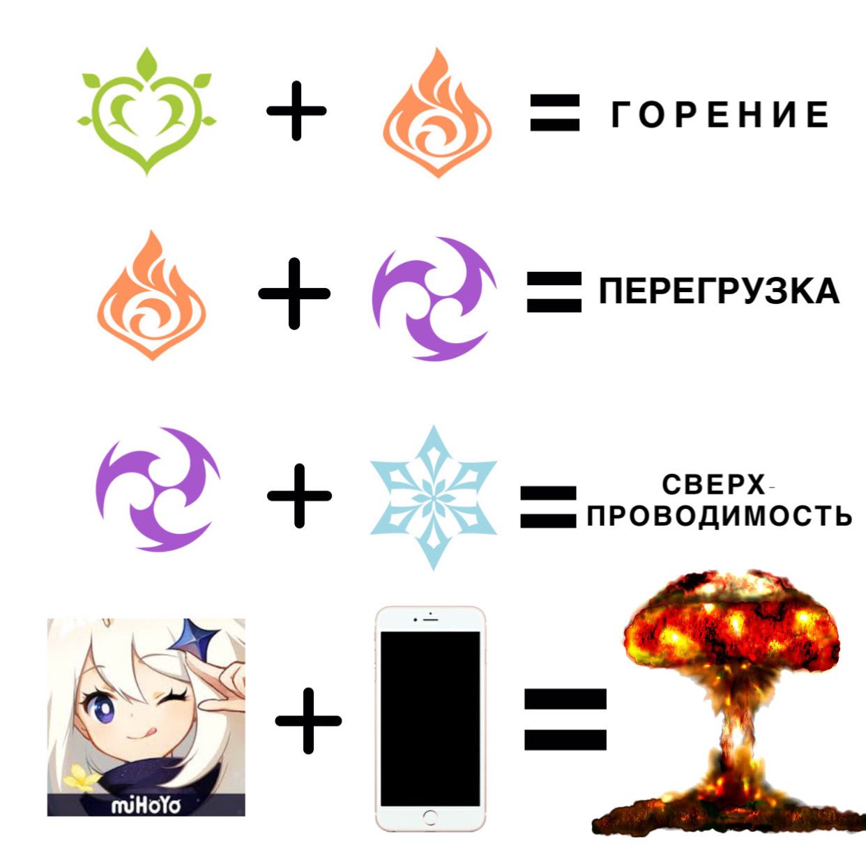 Сколько у вас весит геншин? Genshin Impact | HoYoLAB