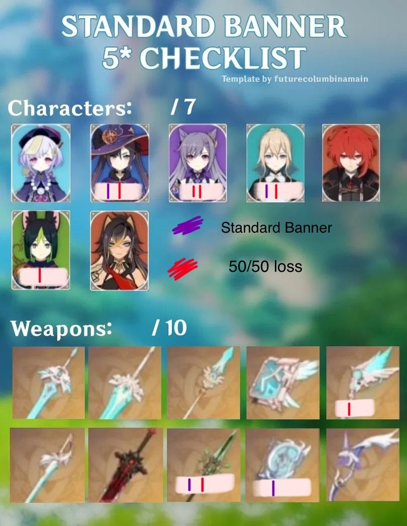 Standard banner shenanigans Genshin Impact HoYoLAB