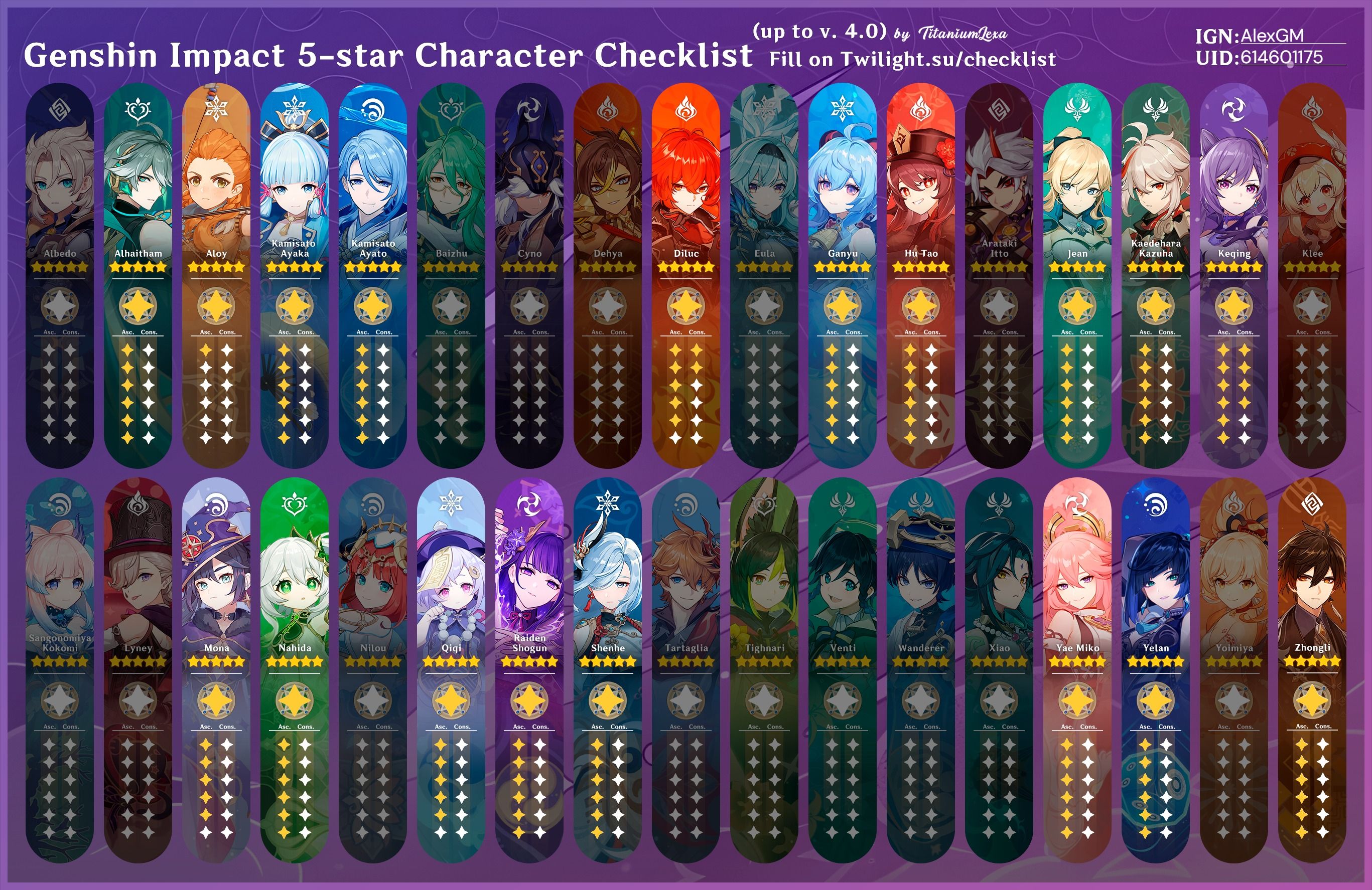 Mi lista de personajes f2p 😉 Genshin Impact | HoYoLAB