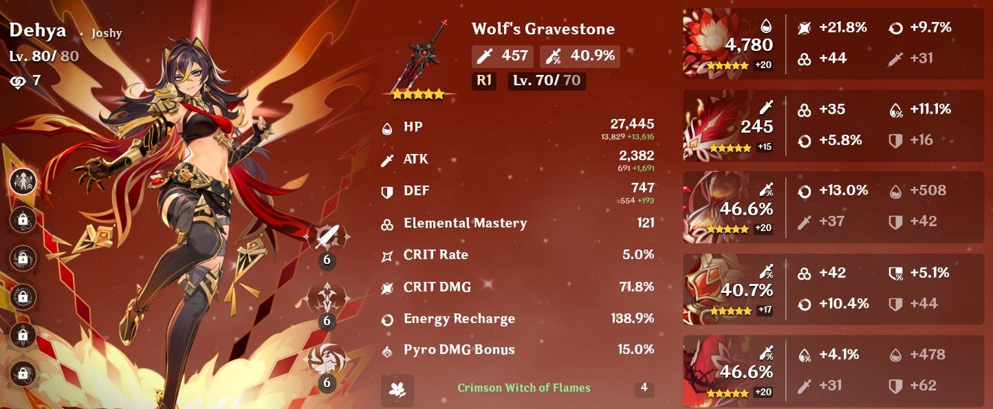 helpful for dehya players Genshin Impact | HoYoLAB