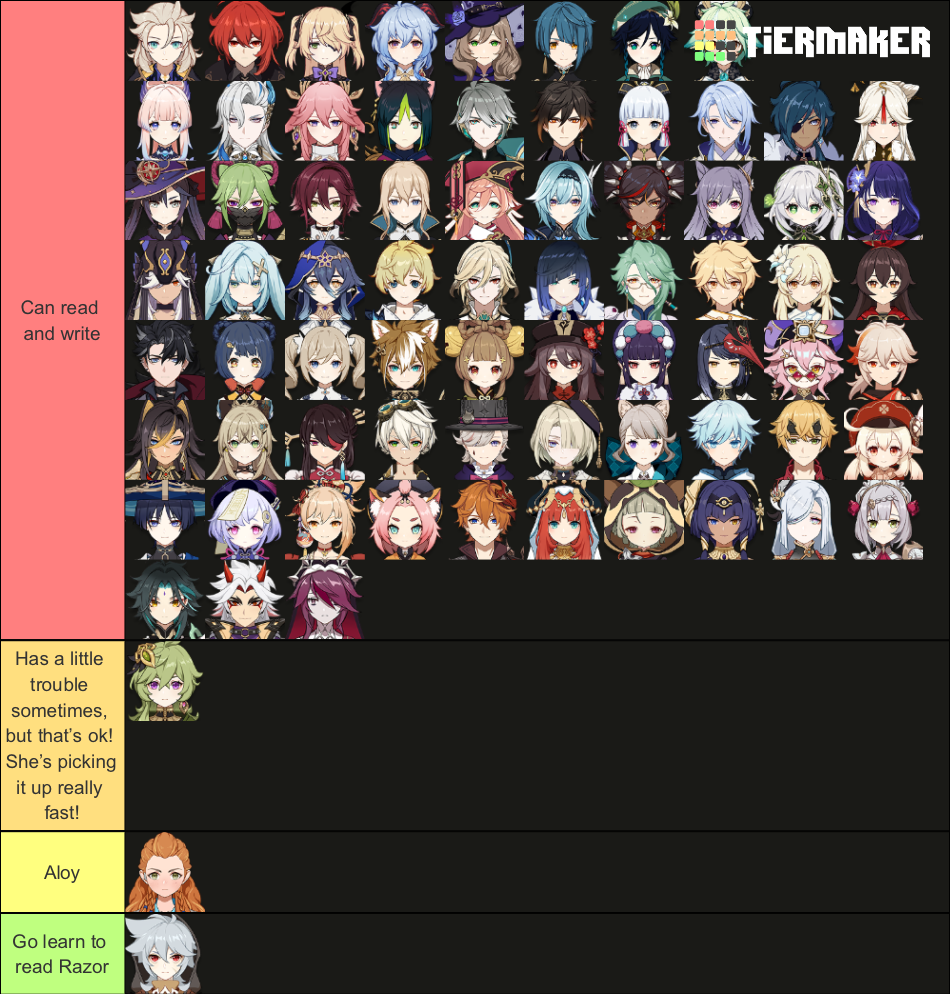 Updated And Lore Accurate Tier List On Literacy In Genshin Genshin updated-and-lore-accurate-tier-list-on-literacy-in-genshin-genshin