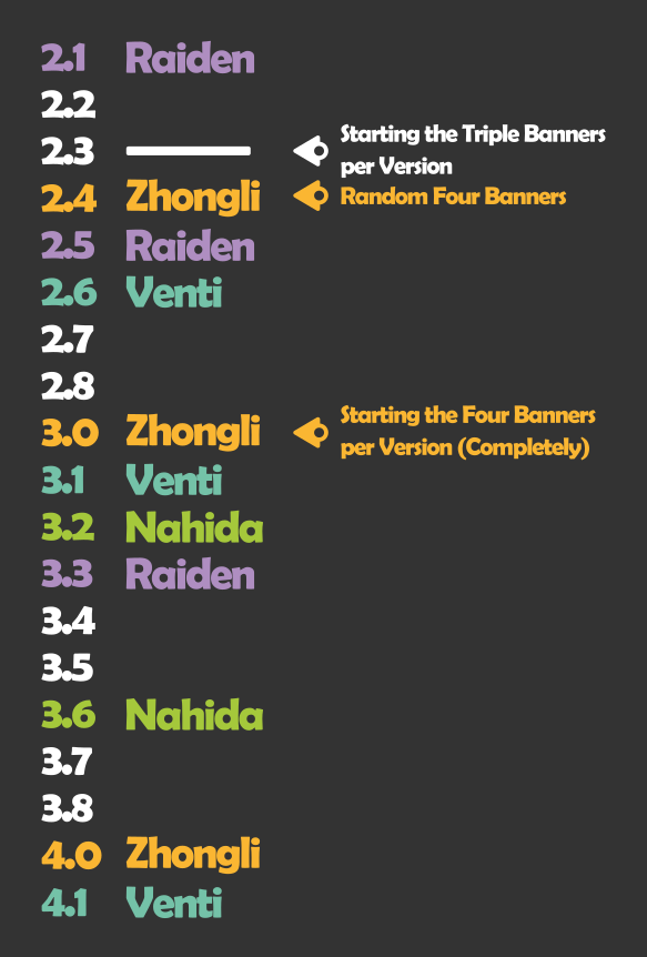 Waiting For Rerun Archon Banner Pattern Genshin Impact HoYoLAB