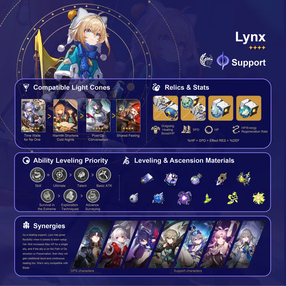 [V1.5] Lynx Character Build Infographic Honkai Star Rail HoYoLAB