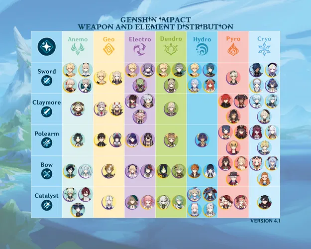 Finally one cryo catalyst!! Genshin Impact HoYoLAB