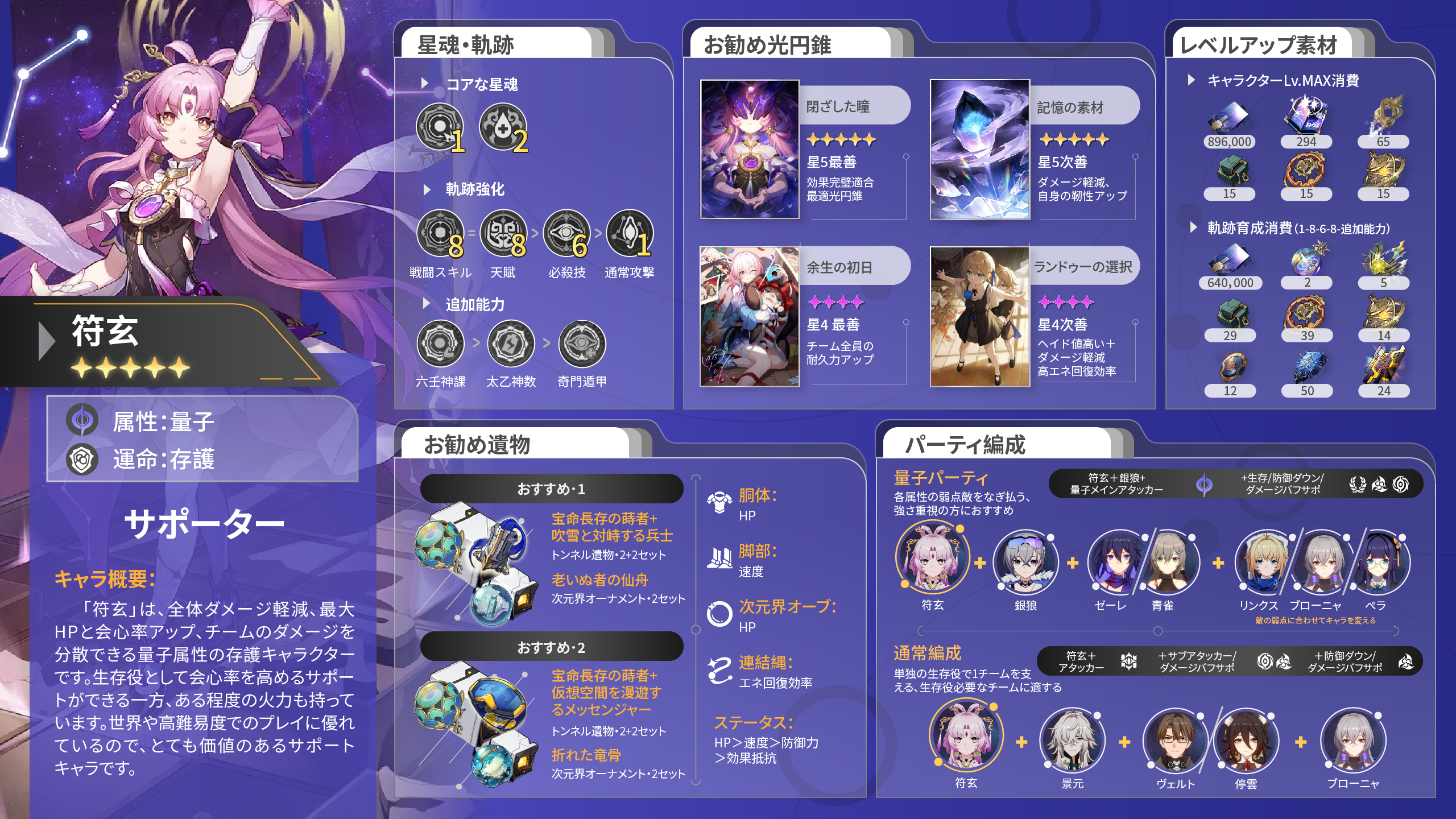 V1.3攻略」トップクラスの生存サポートはどうやって育成する