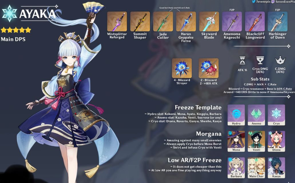 Ayaka Build Genshin Impact | HoYoLAB