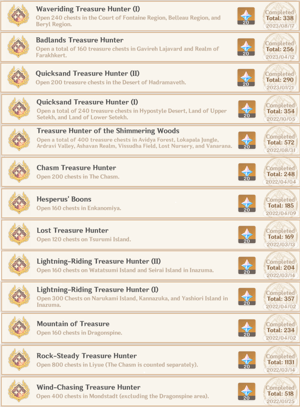 What's your total chest count in each region? Genshin Impact HoYoLAB