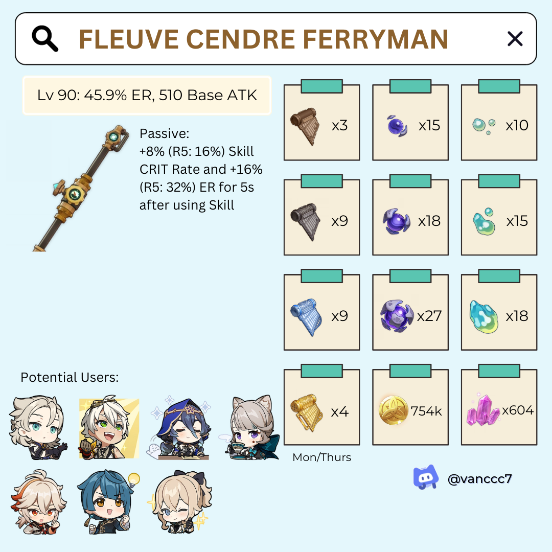 Fishing Spots for Fleuve Cendre Ferryman & Potential Users [Version 4.0