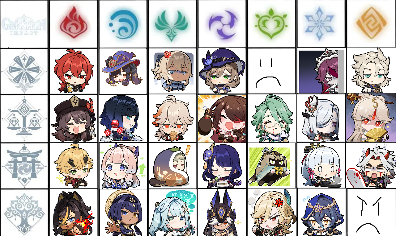 Favorite Characters from each nation so far Genshin Impact | HoYoLAB