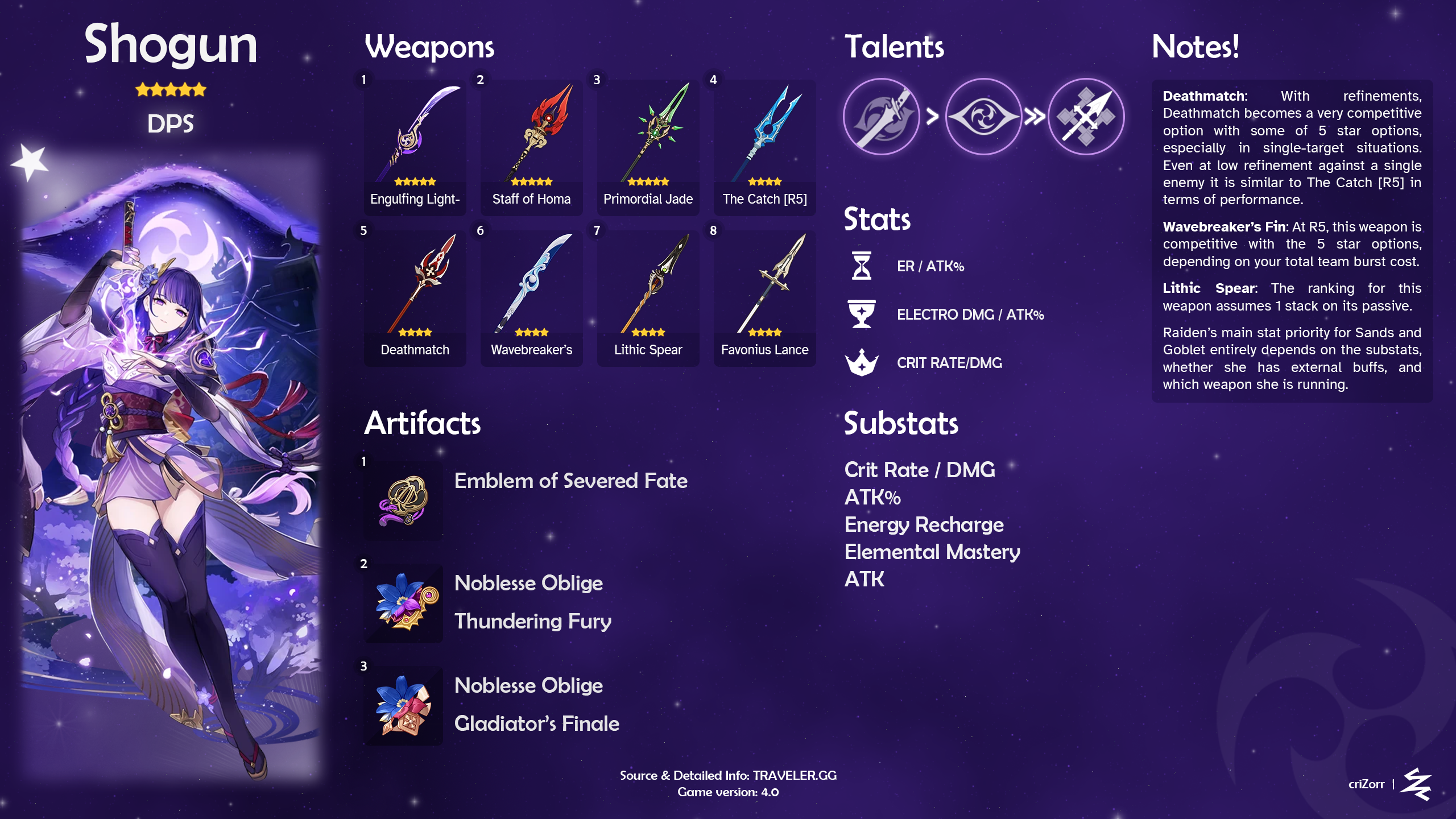 Raiden Shogun Build DPS [v4.0] Genshin Impact | HoYoLAB