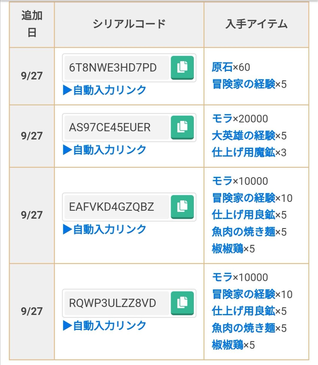 Indiana Code 22 2 6 2