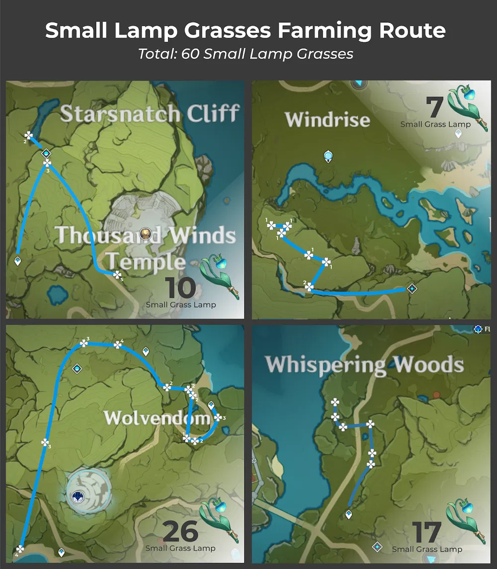 [V4.1 First Half] Farming Routes Collection Lumitoile (Neuvillette