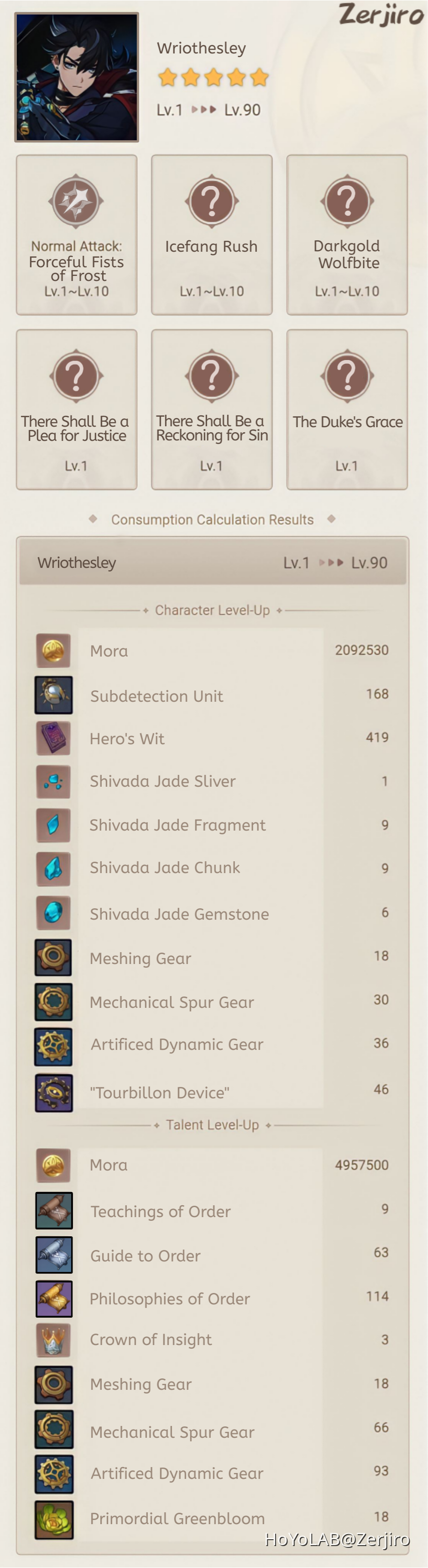 Progression Enhancement Calculator Wriothesley Genshin Impact HoYoLAB