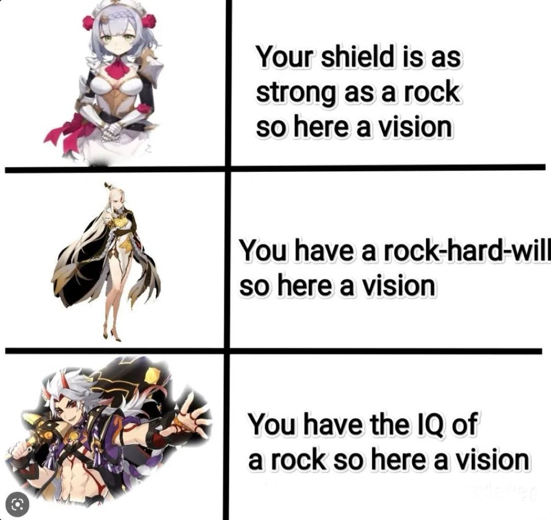 How geo visions are given Genshin Impact HoYoLAB