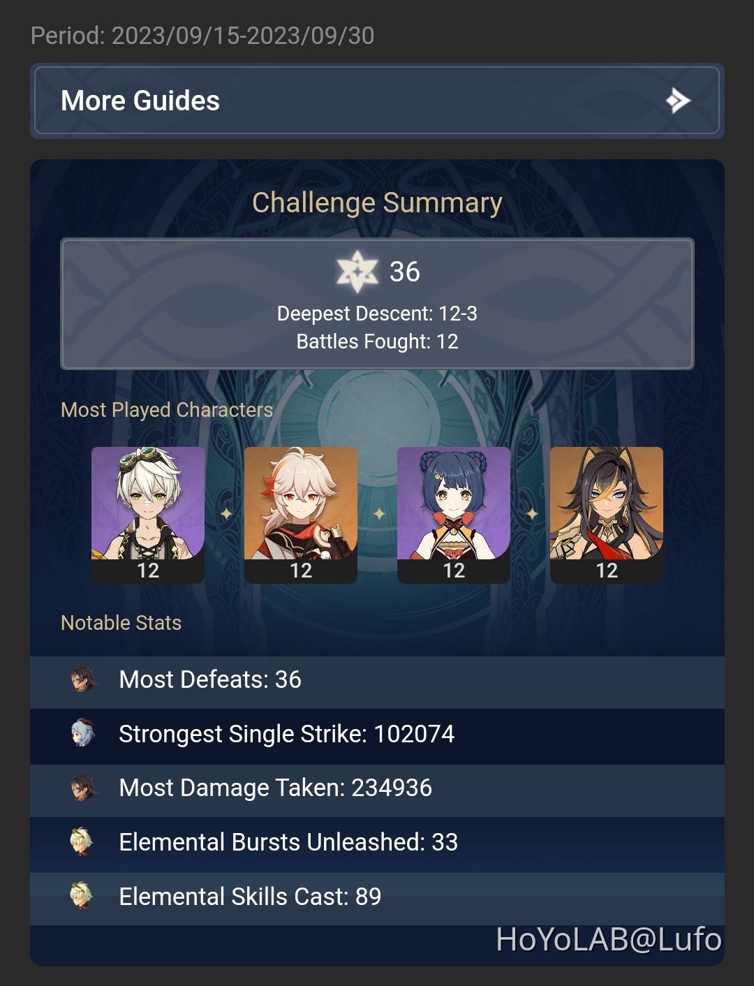 Unexpected flawless Abyss run when the previous cycles have been