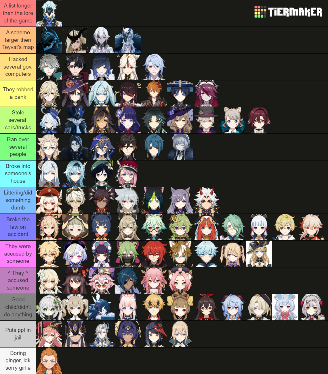 Teirlist Based Off Of What Crime Each Genshin Character Would Commit teirlist-based-off-of-what-crime-each-genshin-character-would-commit