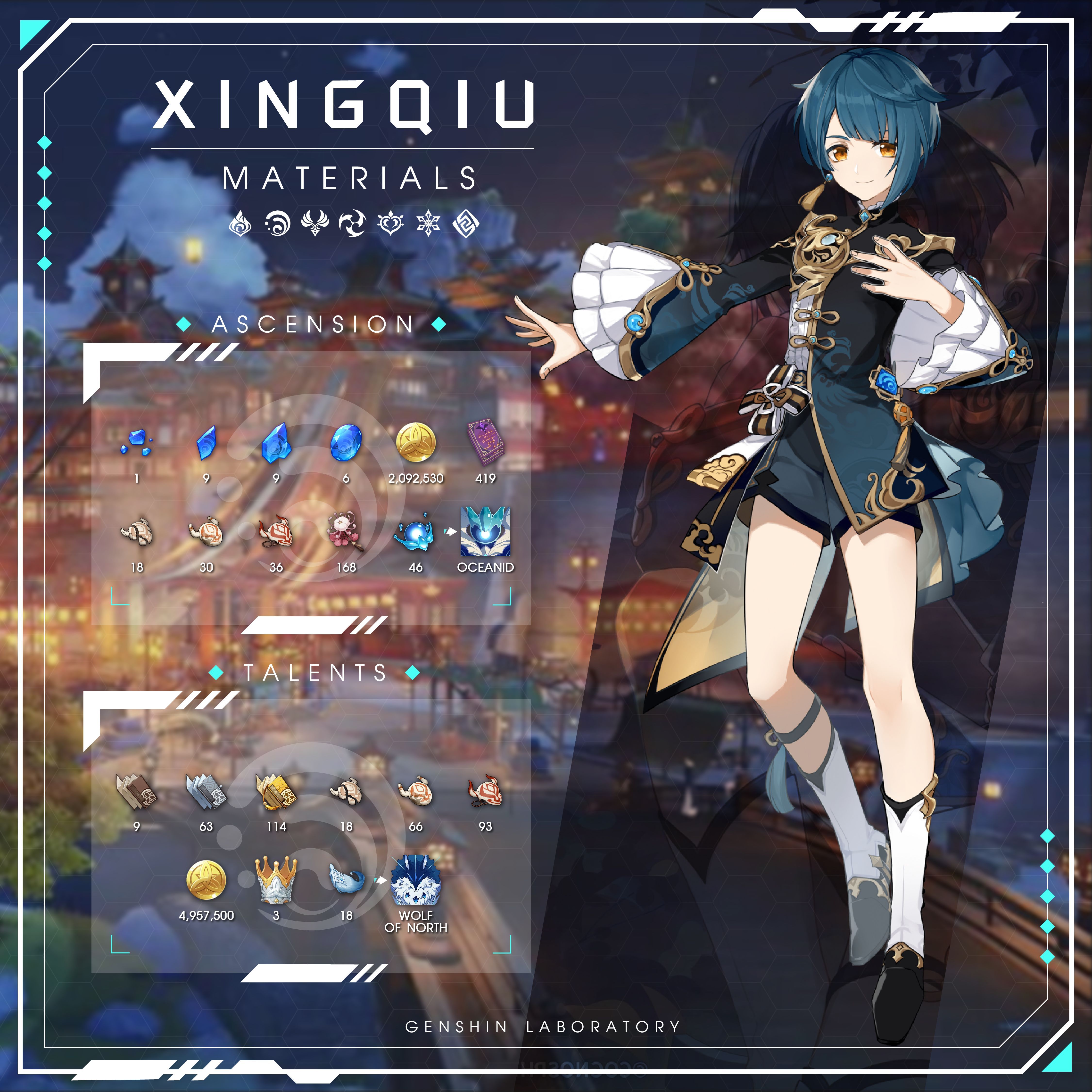 Xingqiu Ascension and Talent Materials Genshin Impact HoYoLAB