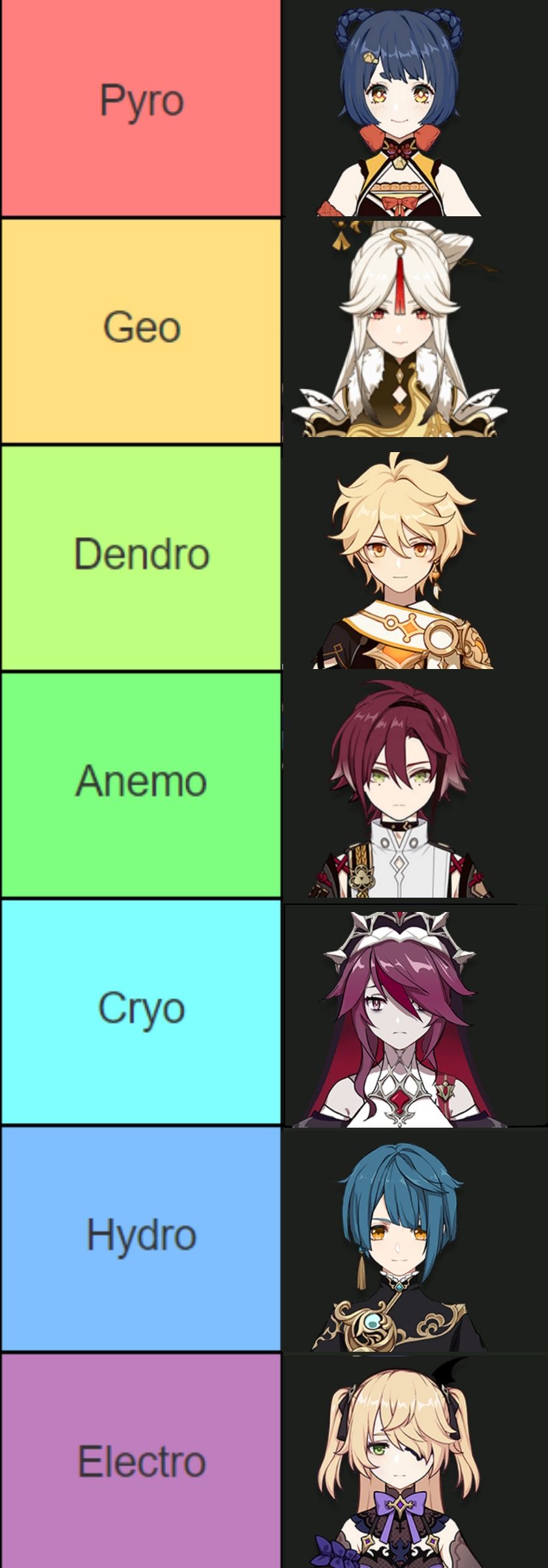 Best Dps Each Element 4 Stars Genshin Impact | HoYoLAB