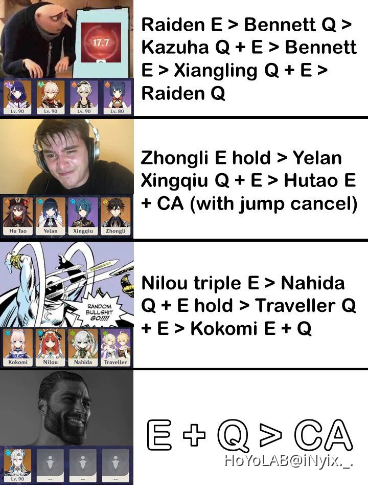 Team rotation 101 Genshin Impact | HoYoLAB