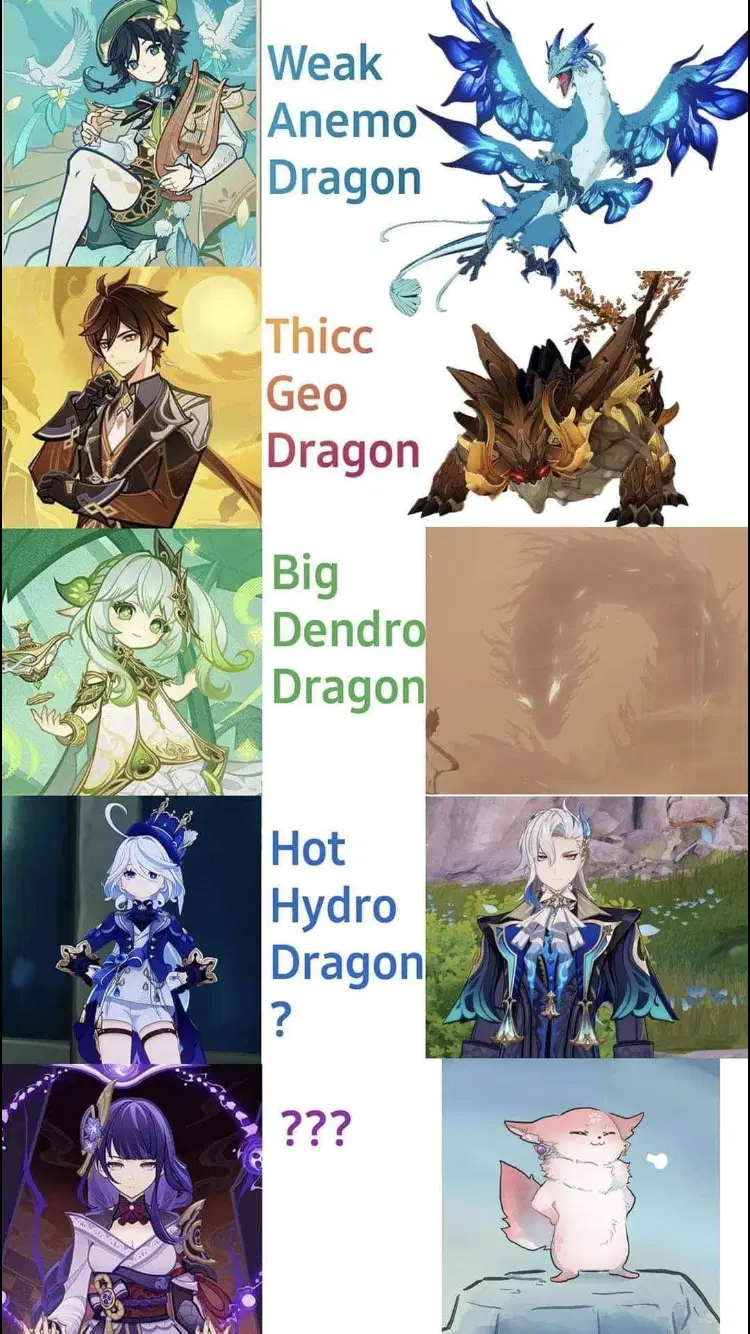 Archons and the pets Genshin Impact | HoYoLAB