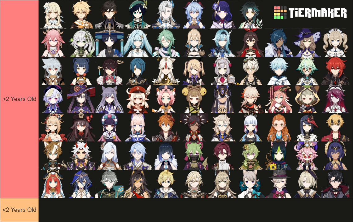 Most Accurate Genshin Playable Character Age List Genshin Impact | HoYoLAB