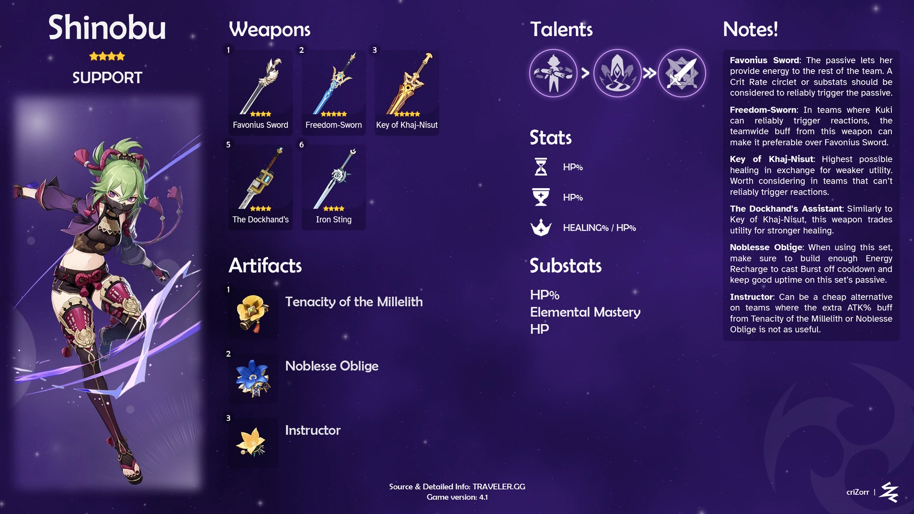 Kuki Shinobu Build SUPPORT [v4.1] Genshin Impact | HoYoLAB