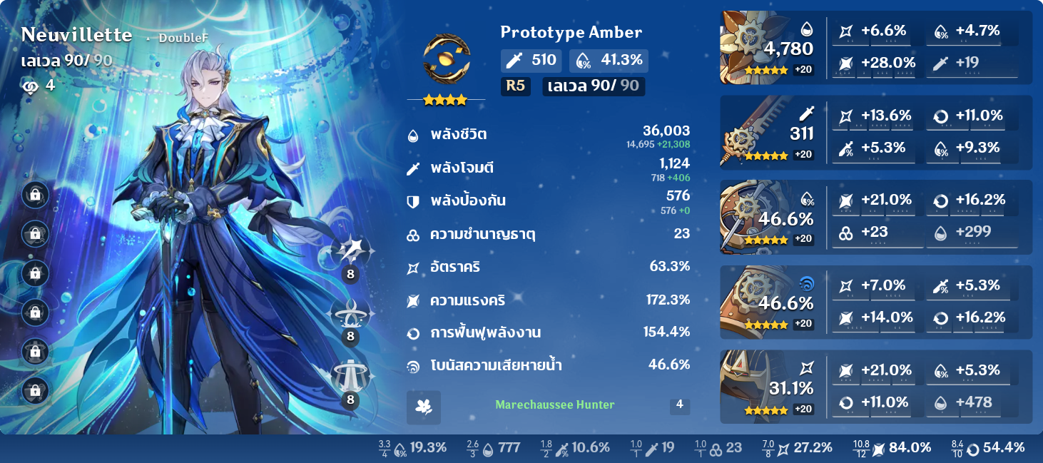 Status Bilde (Status Build) Neuvillette Hydropump พังเมต้า Genshin Impact | HoYoLAB