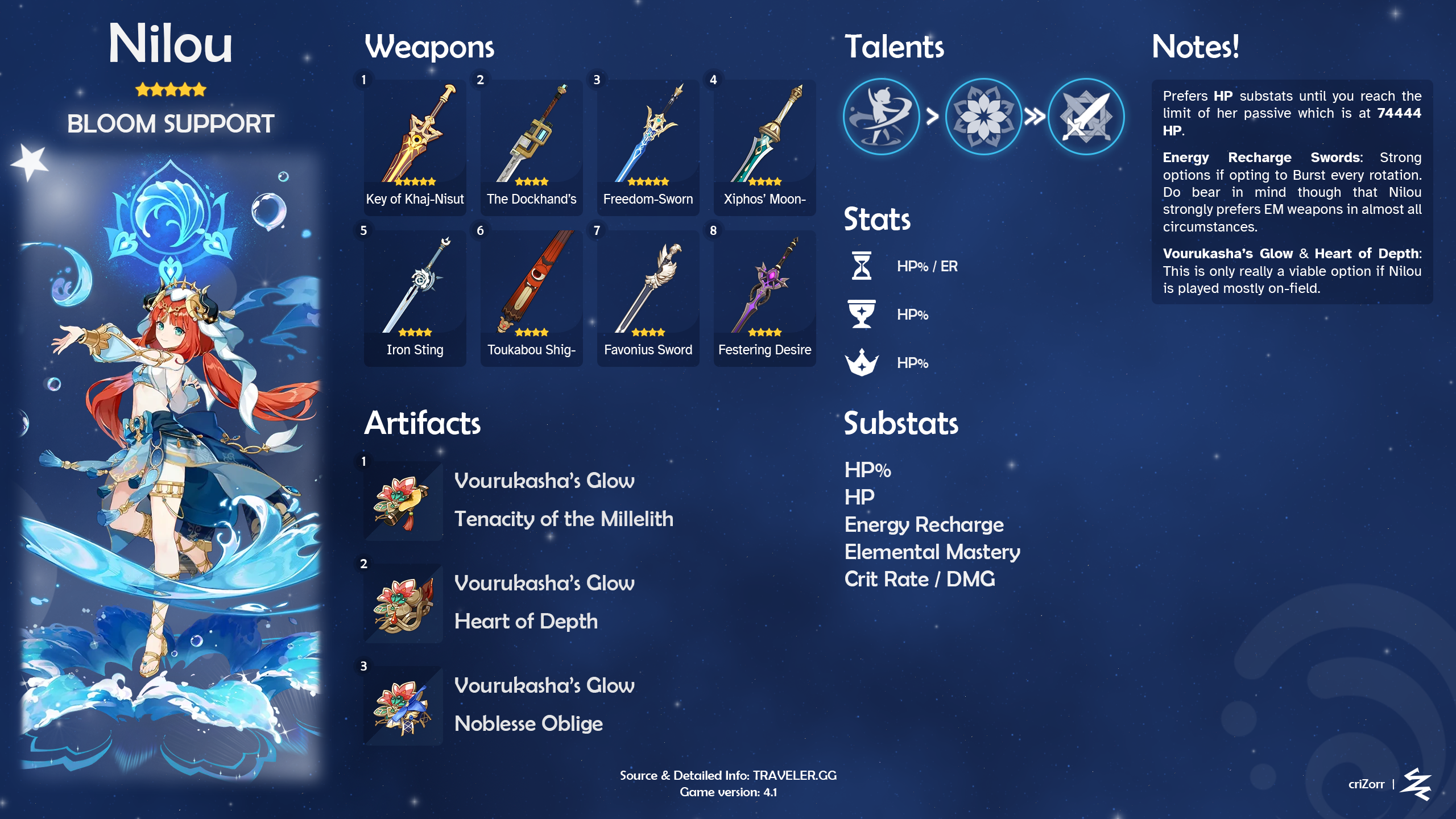 Nilou Build [v4.1] Genshin Impact | HoYoLAB