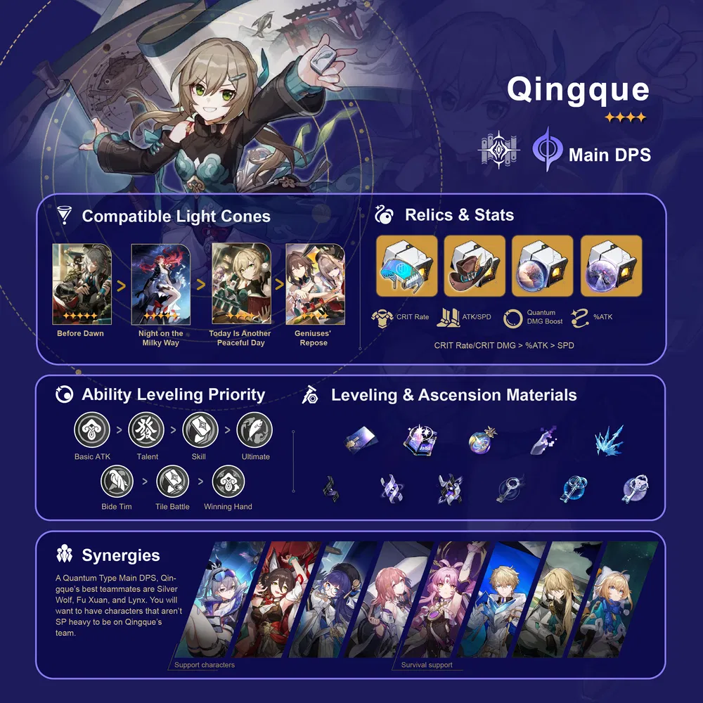 V1 4 Qingque Character Build Infographic Honkai Star Rail HoYoLAB V1 4 Qingque Character Build Infographic Honkai Star Rail HoYoLAB