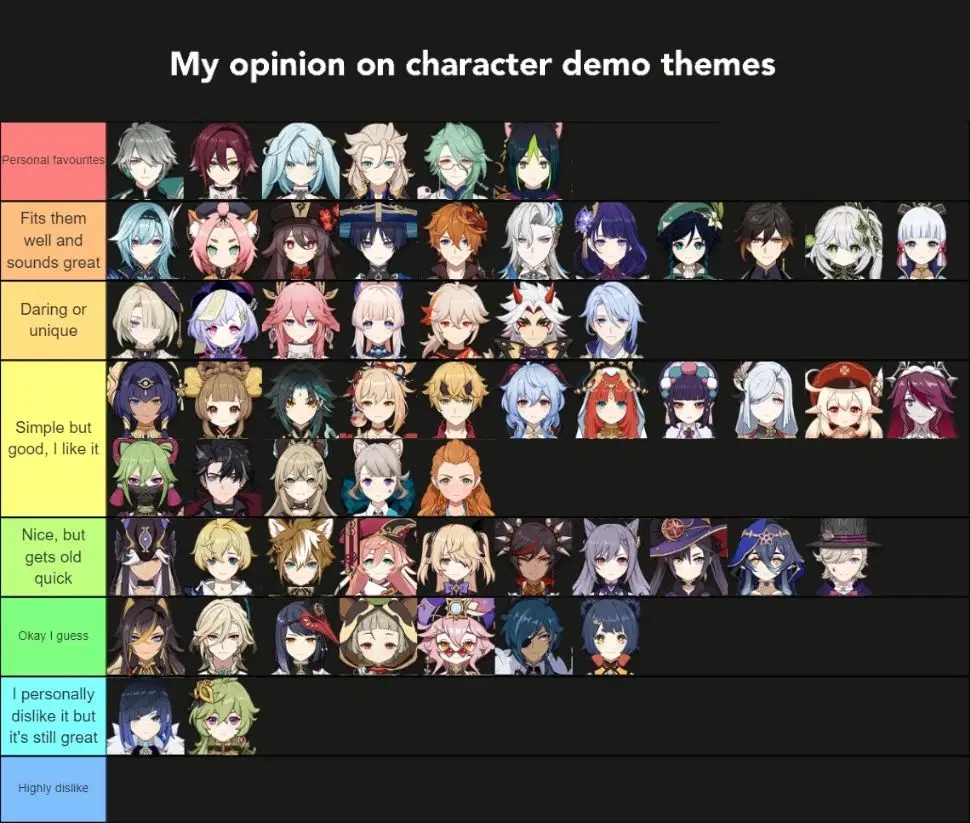Ranking character demo themes Genshin Impact | HoYoLAB