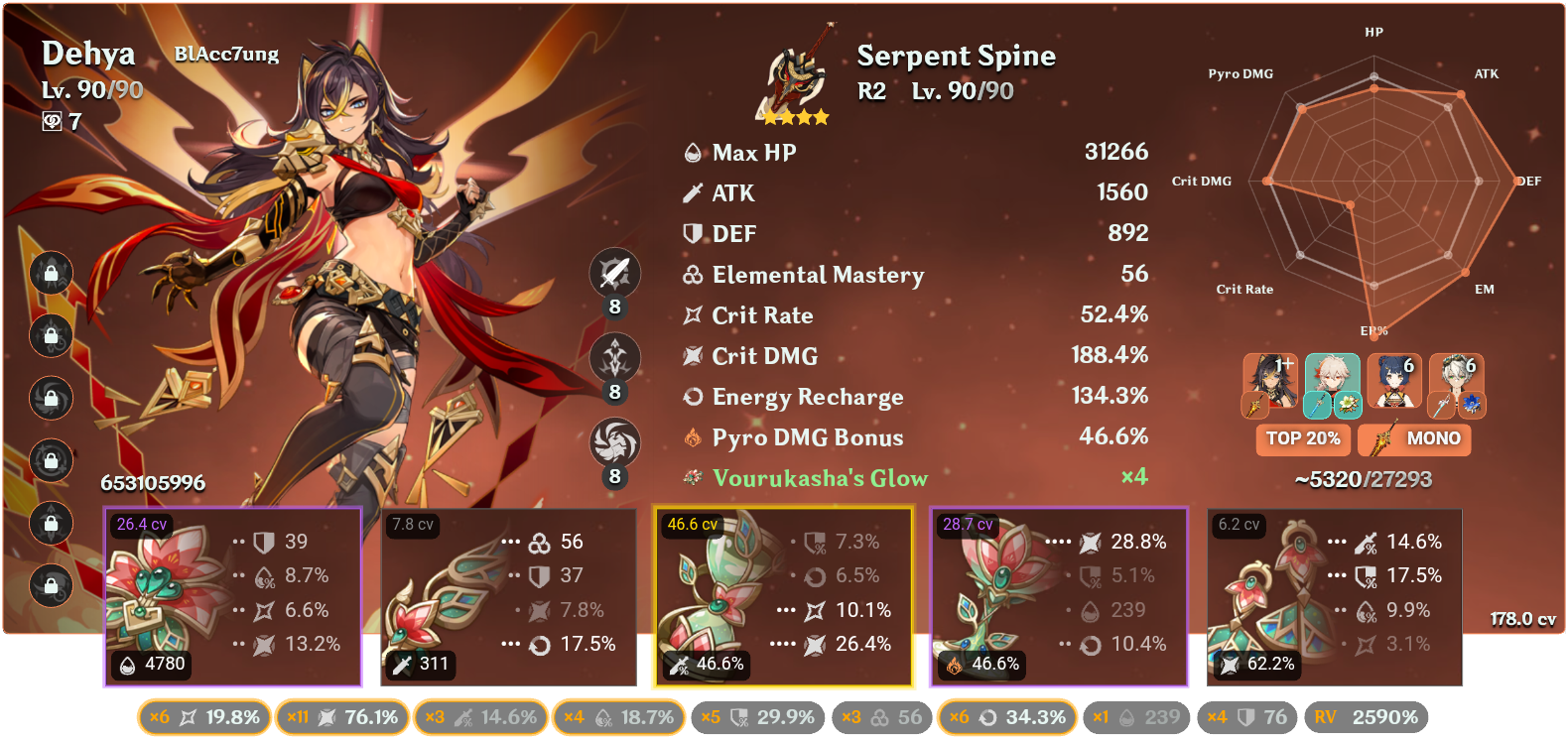 my top 20 percent dehya Genshin Impact | HoYoLAB