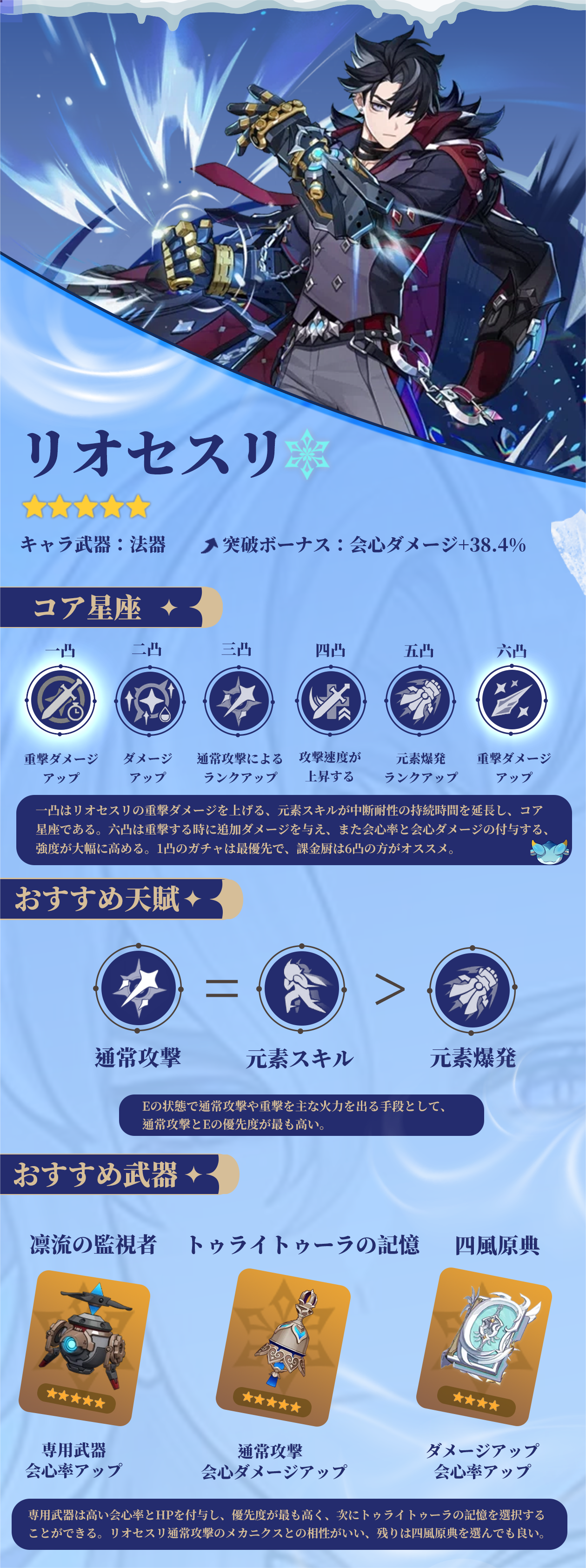 原神 ロンドン EU 海外特典 GenshinCampusTour リオセスリ 原神 Genshin campus tour リオセスリ IDカード スリーブ