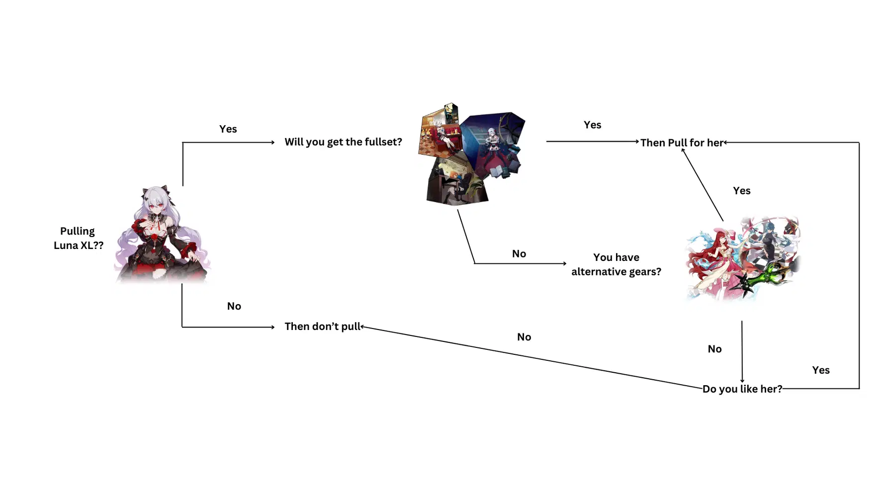 Small Guide Flowchart for pulling luna XL (if you need a lightning 