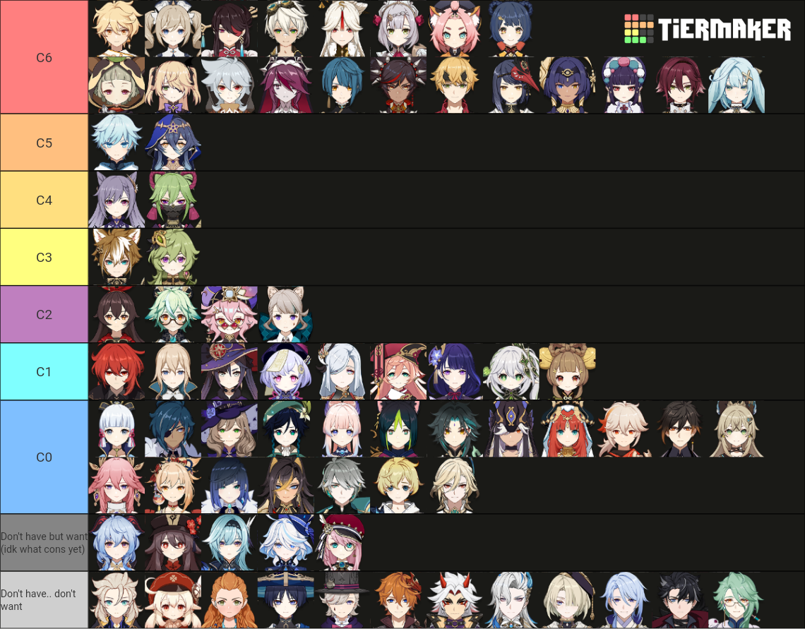 constellations-tier-list-which-i-have-along-with-new-characters-reruns