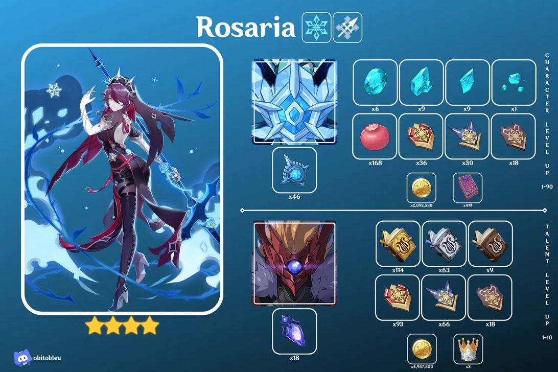 Rosaria ascension materials. Genshin Impact HoYoLAB