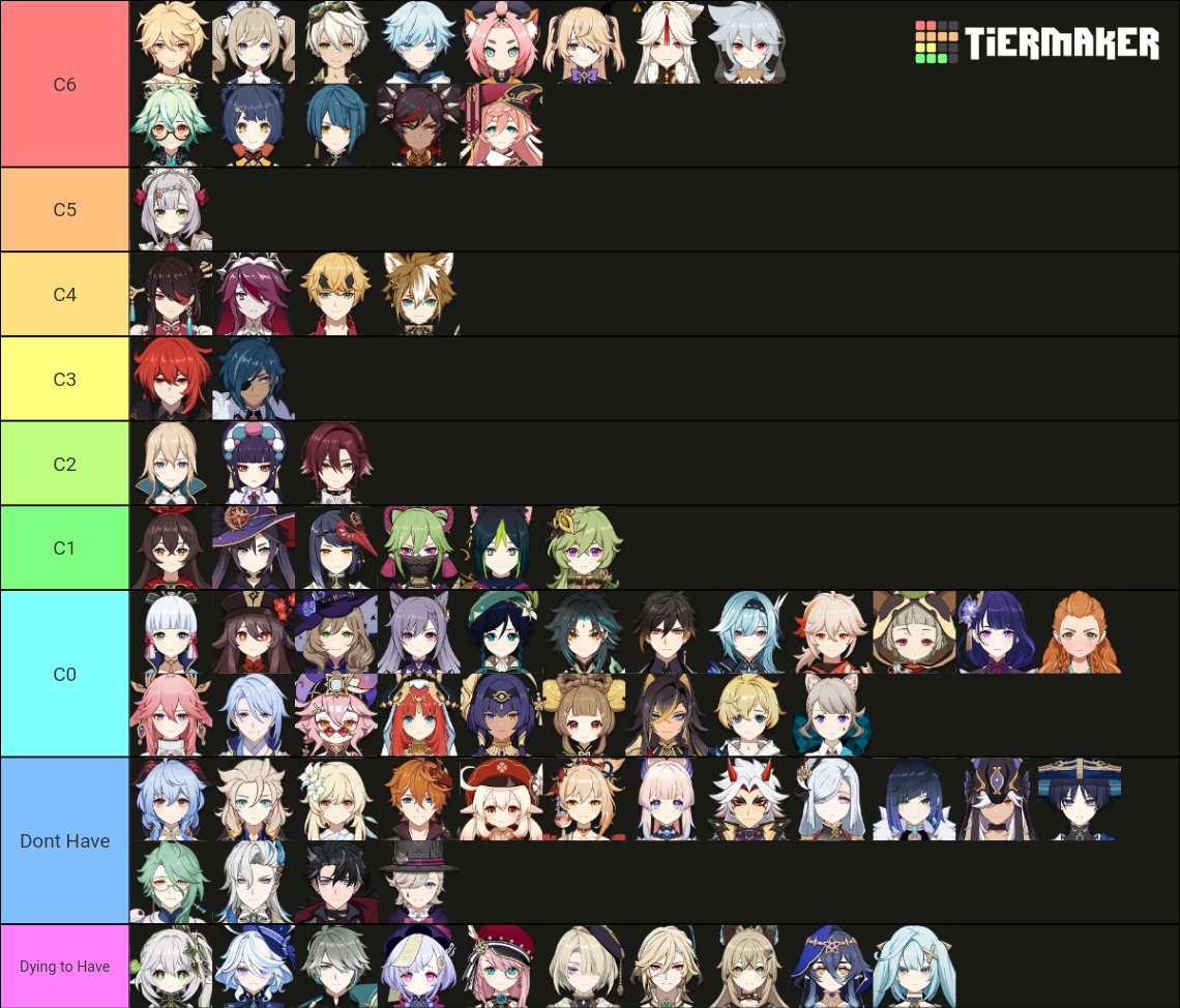 My 765 Days Constellation Char List Genshin Impact HoYoLAB my-765-days-constellation-char-list-genshin-impact-hoyolab