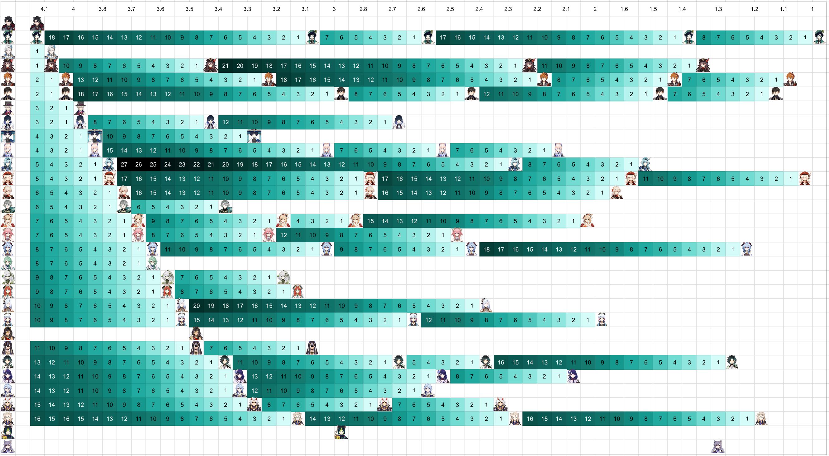 5-star-character-banner-history-as-of-4-1-second-half-genshin-impact