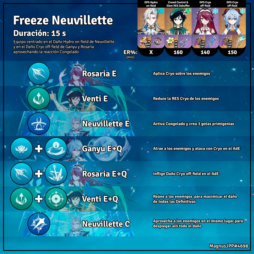 [Guía versión 4.1] Neuvillette: Equipos y rotaciones Genshin Impact ...