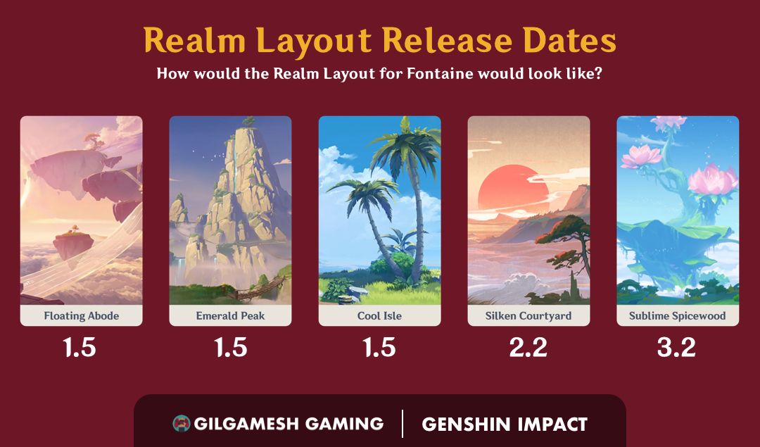 Fontaine Serenitea Pot Realm Layout at (4.2?) Genshin Impact HoYoLAB