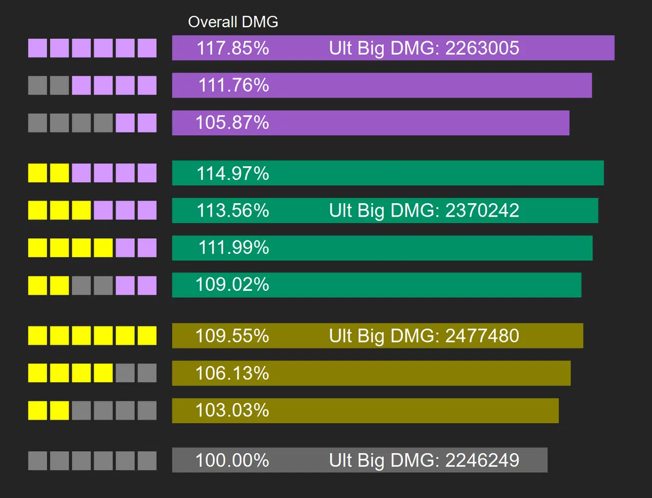 What Dmg Pro Does Better Than Any Other Tool Proven Results You Need To See