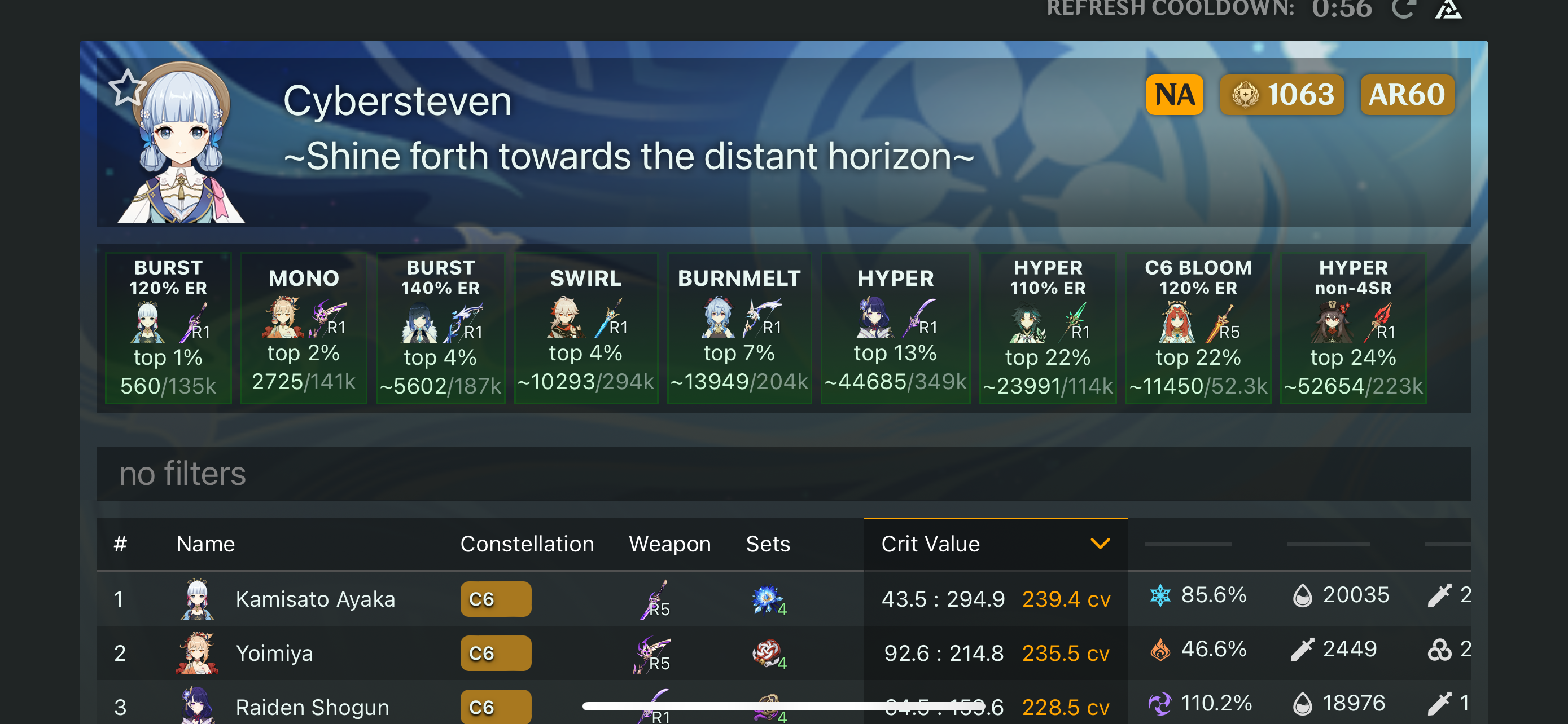 Top 1% Ayaka Genshin Impact | HoYoLAB