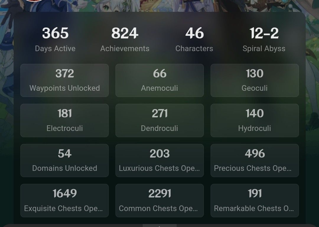 My Genshin One Year Progress Genshin Impact | HoYoLAB