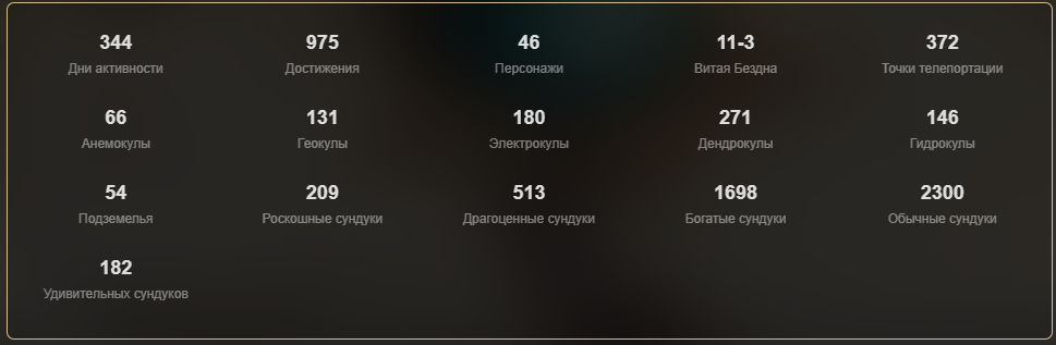 Сегодня ровно год, как я начала играть в Геншин Genshin Impact | HoYoLAB