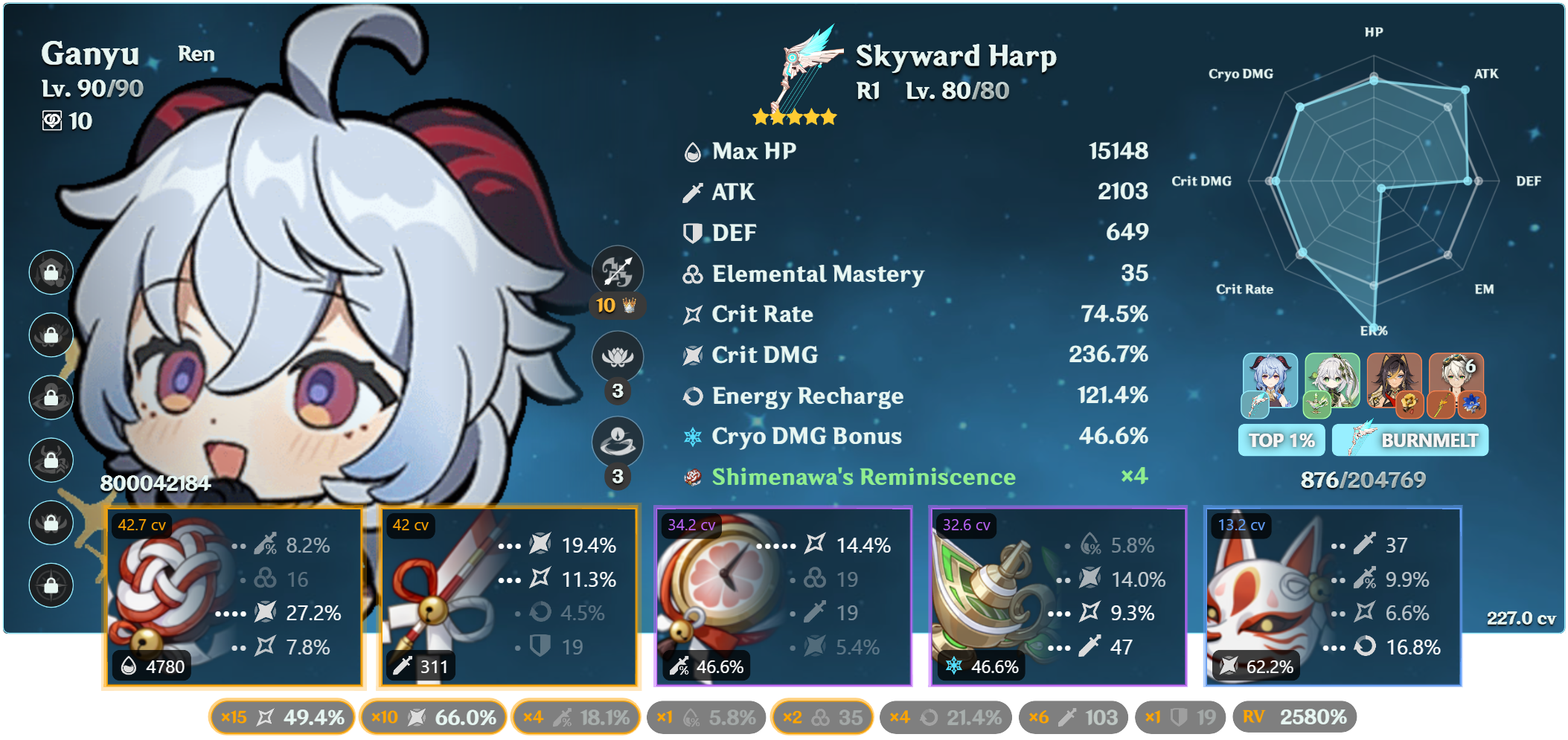 I guess I'm a Ganyu Main now Genshin Impact | HoYoLAB