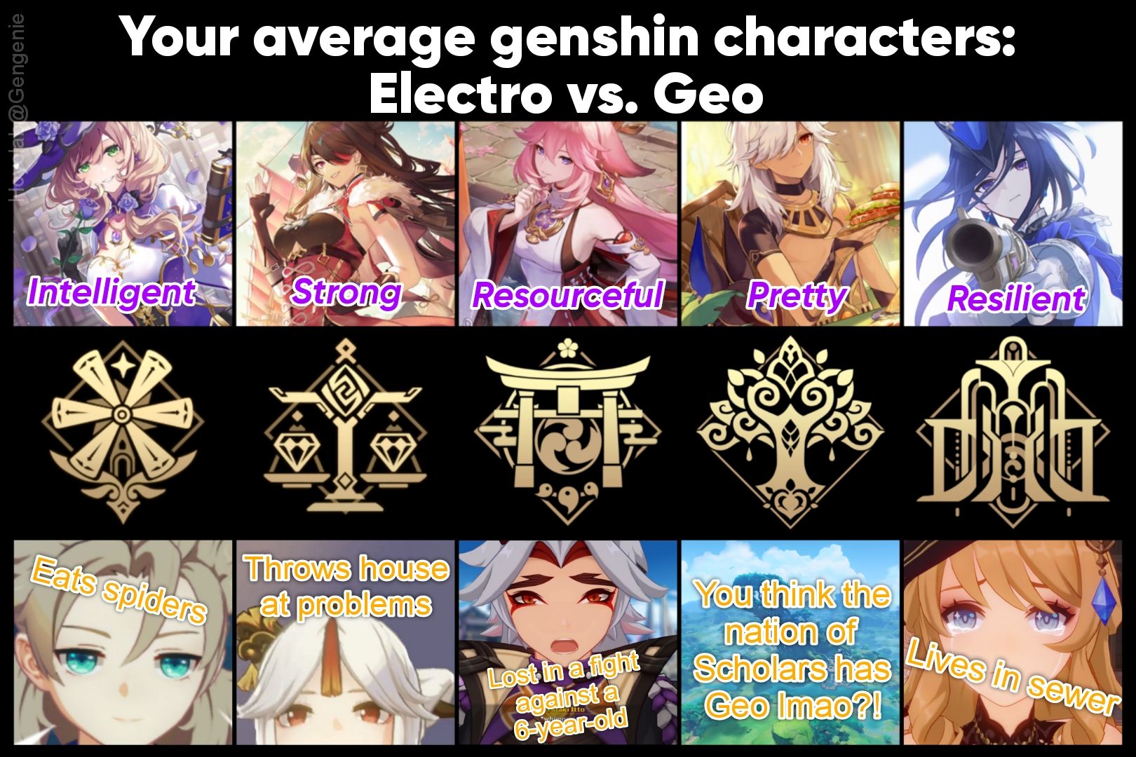 Is geo just the element of dumb blondes?💁🏼‍♀️ Genshin Impact HoYoLAB